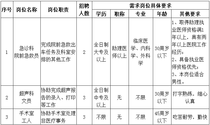 【招聘】惠州市第一人民医院招聘工作人员启事